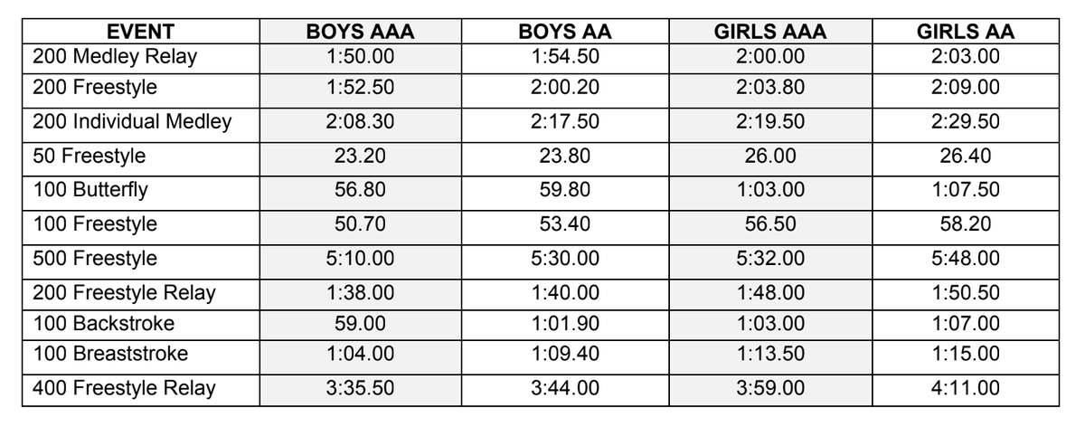 The 2023-24 WPIAL times!