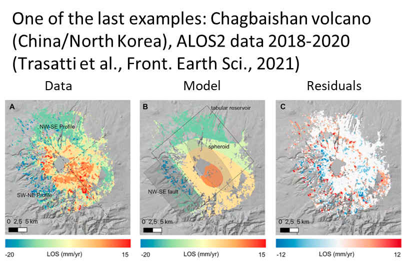SistersofSAR's tweet photo. 5/8⭐️#SAR_STAR @elisa_trasatti also performs  inverse modelling to retrieve best-fit source parameters based on #SAR. She published an #OpenSourcePython tool to perform data inversions for geodetic techniques including multiple #SAR-based datasets. ➡️https://t.co/GshlBO1MOd https://t.co/zFhwCkhNWV