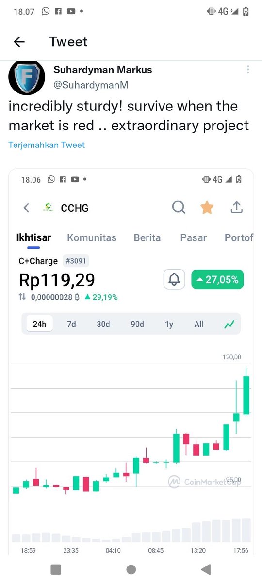 SuhardymanM's tweet photo. @HuobiGlobal @C_Charge_Token @GoracleNetwork @nichonft Charge token good projeck stay strong https://t.co/IydlxlQoYz