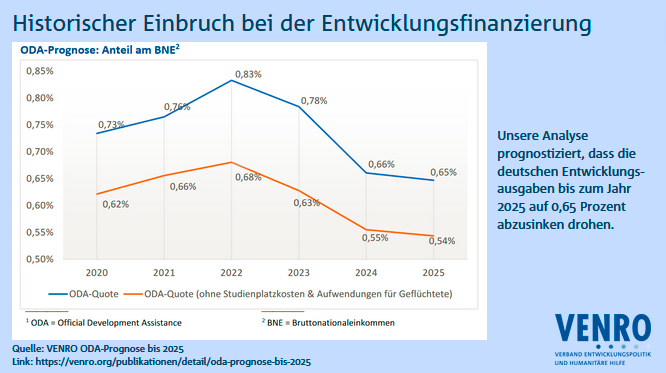 Bundeshaushalt 2024: #KeineZeitFürKürzungen