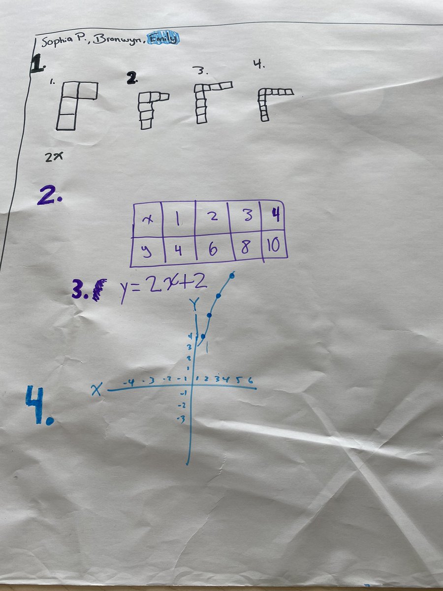 Dmms_tdsb (@dmms_tdsb) on Twitter photo Can we rethink the way students demonstrate their Math learning? 6C used 4 different ways to demonstrated patterning using linking cubes, T-chart, quadratic equations and a plot line <a href="/SukWu1/">Suk Wu (she/her/elle)</a> <a href="/LC2_TDSB/">Learning Centre 2</a> @Courtne75867143 Can we rethink the way students demonstrate their Math learning? 6C used 4 different ways to demonstrated patterning using linking cubes, T-chart, quadratic equations and a plot line <a href="/SukWu1/">Suk Wu (she/her/elle)</a> <a href="/LC2_TDSB/">Learning Centre 2</a> @Courtne75867143