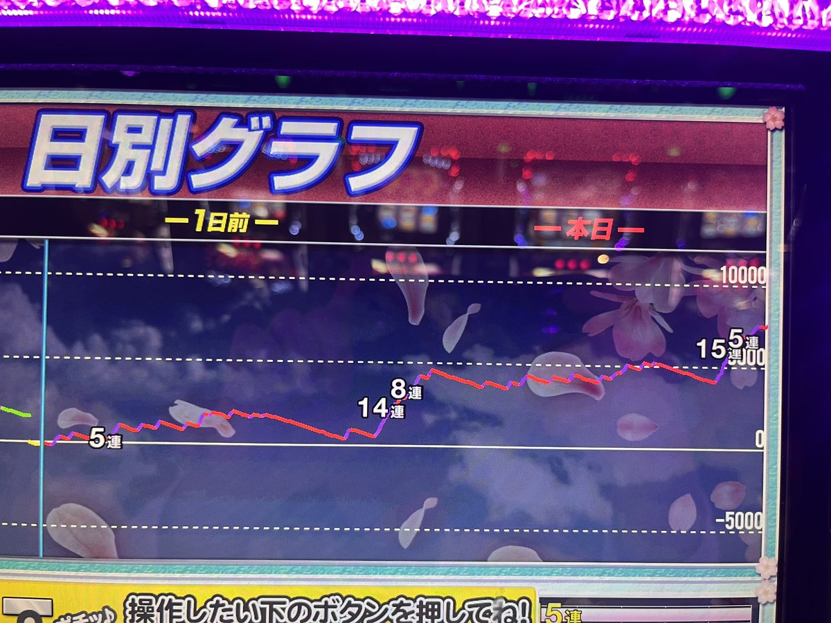 datusaraTV's tweet photo. どなたか戦コレ詳しい方教えてください🙇
これは設定5と設定6どちらでしょうか？
高設定示唆はバンバン出たのに確定系が１つも出ませんでした💦
今後の参考のため教えていただければ幸いです🙇 https://t.co/DJlMRtzJ9E
