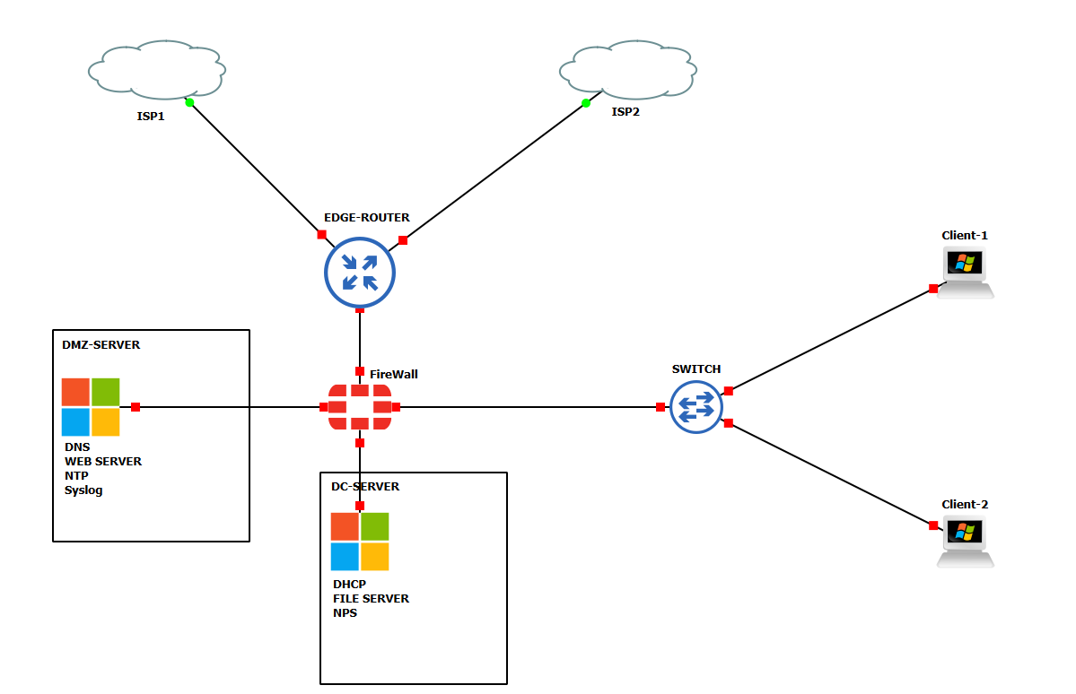Hb On Twitter Just Finished Setting Up My Client Server Architecture hb-on-twitter-just-finished-setting-up-my-client-server-architecture