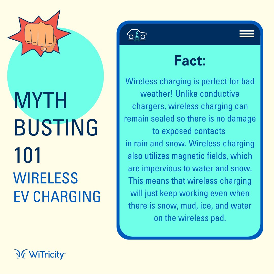WiTricity's tweet photo. We are back with busting myths about #wirelessEVcharging! 
This week's myth is 👉 'Wireless charging won’t work in bad weather conditions like rain or snow.' 
Swipe to find out the truth!  
#MythBusting101 https://t.co/7iJhNjPgRq
