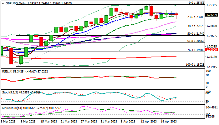 FXSeducation's tweet photo. GBP/USD outlook: Cable remains within extended consolidation but negative signals developing https://t.co/uJOhmybN0L #GBPUSD #Technical Analysis https://t.co/nEU8znVnd0