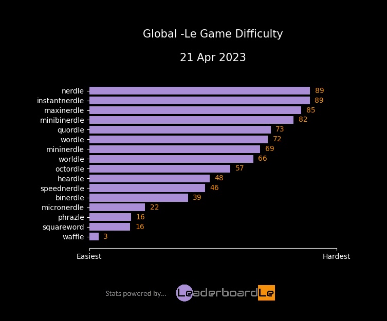 LeaderboardLe tweet media