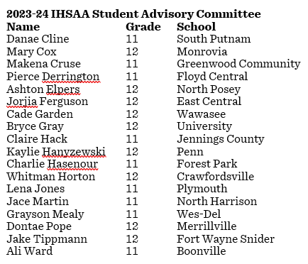 IHSAA1's tweet photo. Student Advisory Committee announced for 2023-24!
📝👀🤝 
#IHSAA News Release: https://t.co/FYeTExUbKT https://t.co/k2yiy3vDqc