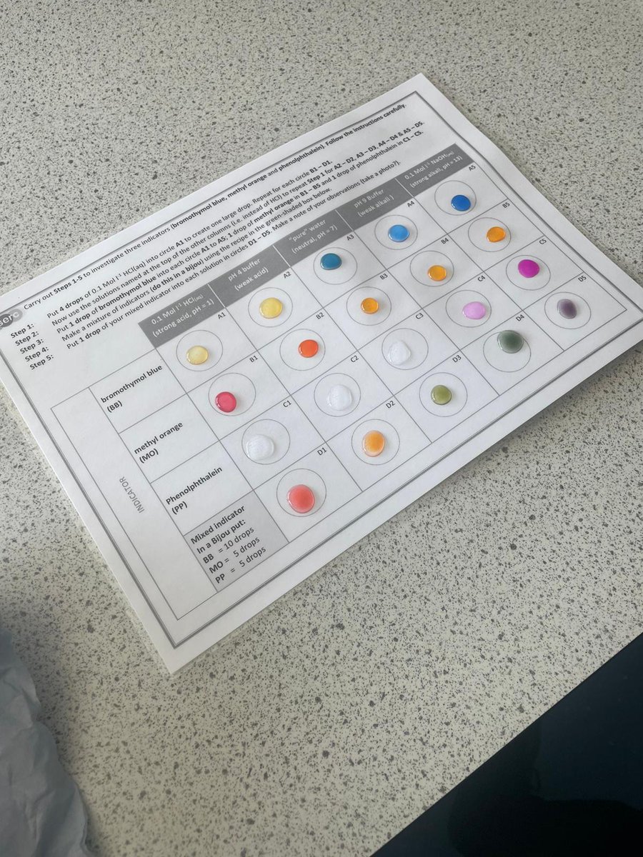 BoclairChemist1's tweet image. We loved testing out different indicators at STEM club today before mixing our own Universal Indicator. #microscalechem #STEM