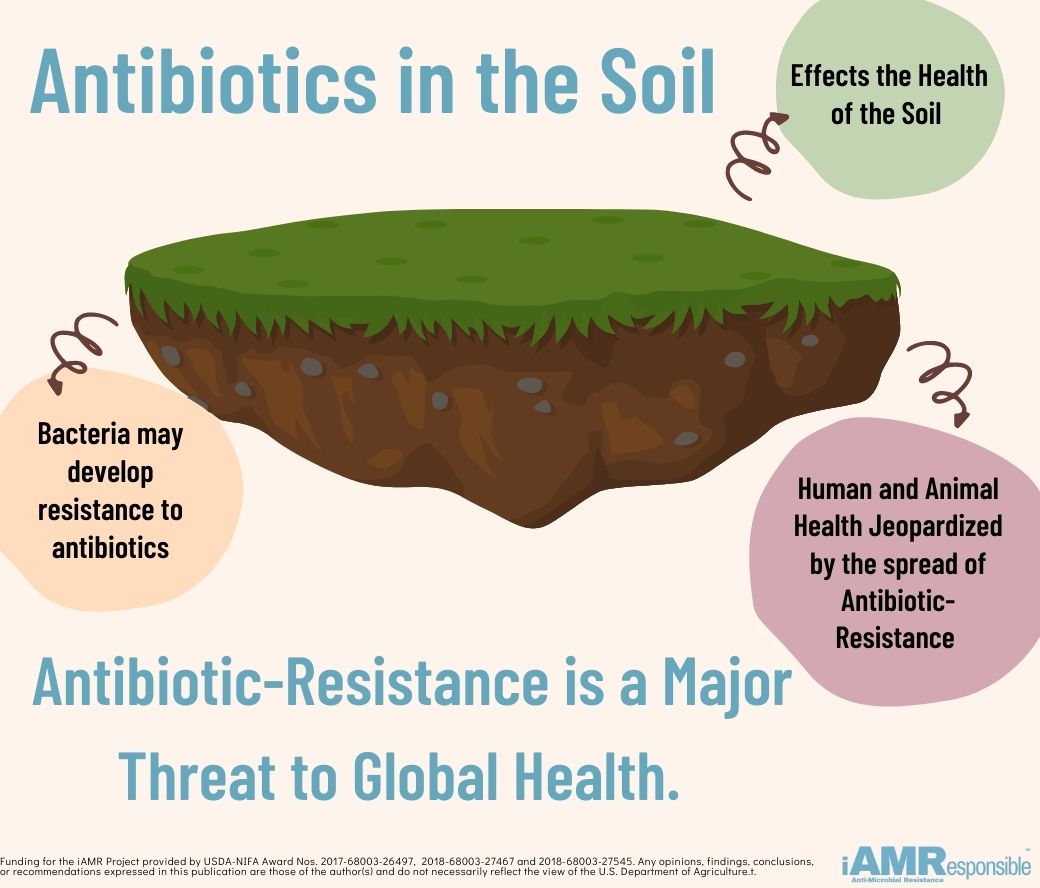 i_AMResponsible's tweet photo. #AntimicrobialResistance is everywhere, including the soil. Drugs are discharged into water and soil and frequently used to irrigate and fertilize agricultural lands. Read more about the role #AMR plays in soil health: https://t.co/T7yhkLEoJt #EEWeek https://t.co/k68rbgoxid