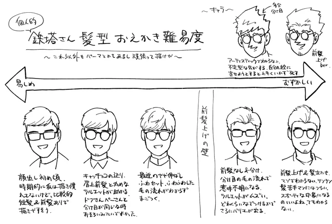 髪を描くのが苦手ですというらくがきです。 