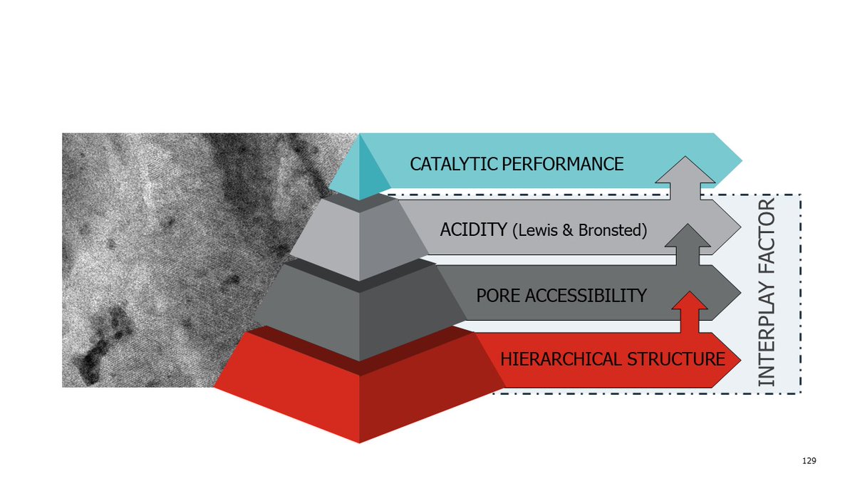 Excited to share our latest research on catalyst synthesis for HDPE hydrocracking!  <a href="/energy_got/">Got Energy Talent</a>  linkedin.com/feed/update/ur… #plasticwaste #catalysts