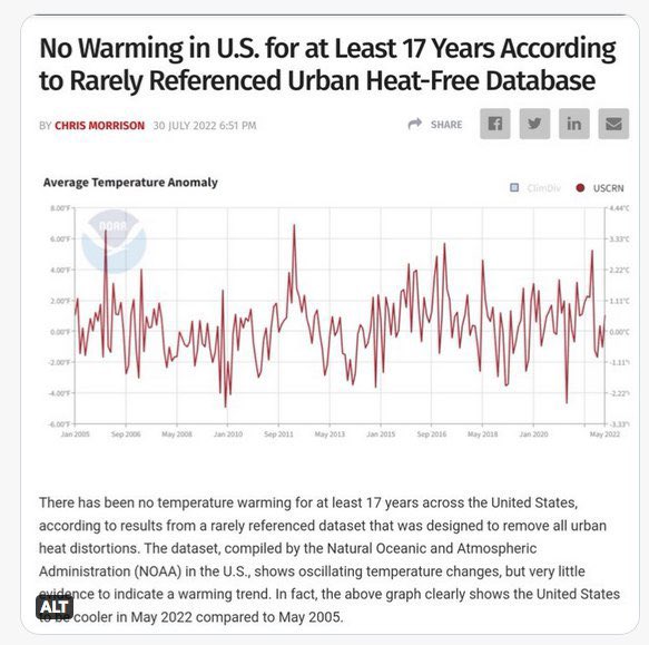 @ClimateRealists Not surprising -
