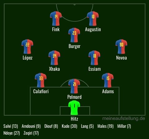 Predicted lineup @FCBasel1893 vs. @FCL_1901 for @soraregerman 
Verletzt: Comas, Frei
Kein Aufgebot: de Mol, Sène, Vogel, Chippy, Onyegbule 
Unklar: System & Anzahl Rotationen nach #ogcfcb 

#rotblaulive #FCBFCL