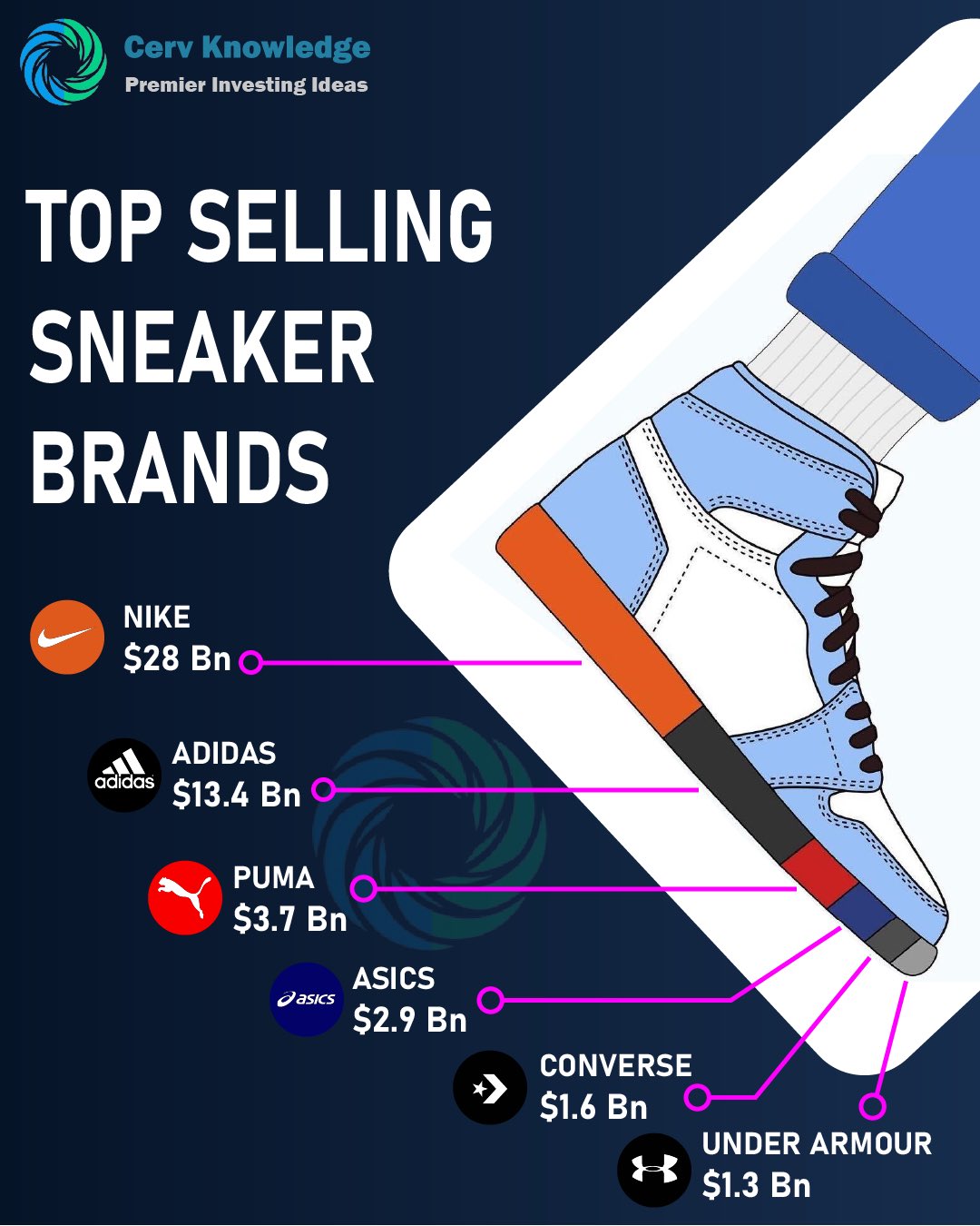 Best selling shop sneaker brands
