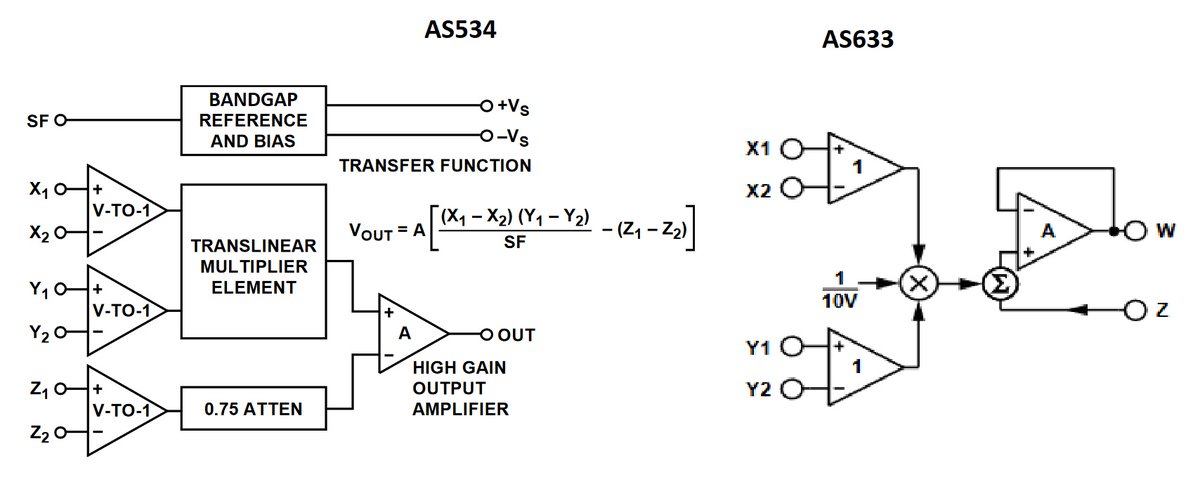 Started evaluation of Analog Multiplier  #AS633 / #AS534