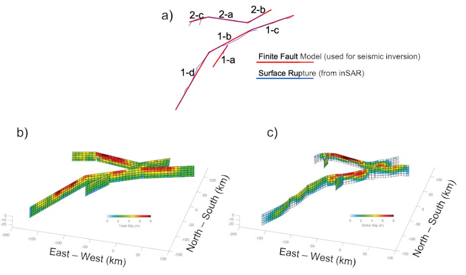 Prof_QuakeMod's tweet photo. Paper Alert by @CES_KAUST, @Sjonni_KAUST and @KlingerYann: "The destructive earthquake doublet of February 6, 2023, in south-central Türkiye and northwestern Syria: initial observations and analyses"  in press in #TSR of @SeismoSocietyAm. Want a preprint? Email @Prof_QuakeMod https://t.co/1IhdY1JFJH