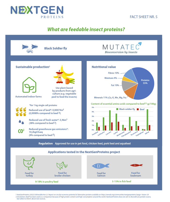 NextGenProteins tweet media
