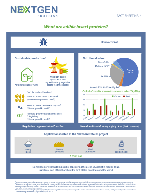 NextGenProteins tweet media