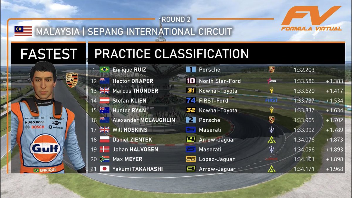 OfficialFVA's tweet photo. Official classification from Friday Practice ahead of the 2023 #MalaysianVPrix 🇲🇾

https://t.co/HLwKJETLc7 https://t.co/kt9t7KFG3i
