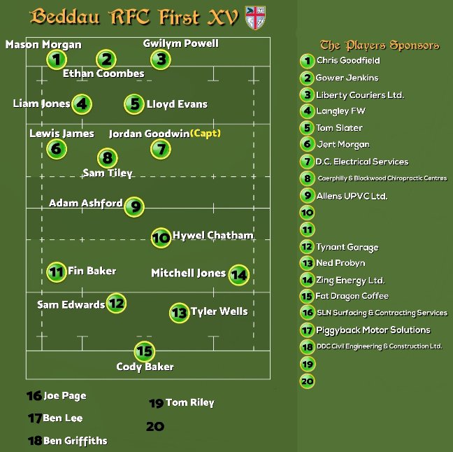 Beddau R.F.C. 🏉 tweet media