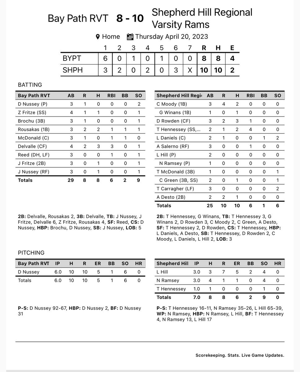 Shepherd Hill Baseball Program tweet media
