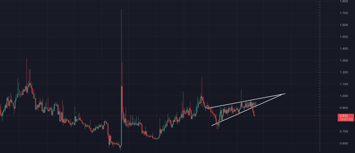 _zenitria's tweet photo. 📉😔The price of $XNO has started to decline and the 1D chart shows a broken rising wedge pattern. 📉😔 #Nano #cryptocurrency #blockchain #digitalcurrency #hodl

@sendnano 0.0001 to the first 75 who retweet, like, follow

👉Earn some $XNO at Get XNO. 💰🚀
https://t.co/dOwj6KPwTa https://t.co/OmZI3zyl8e