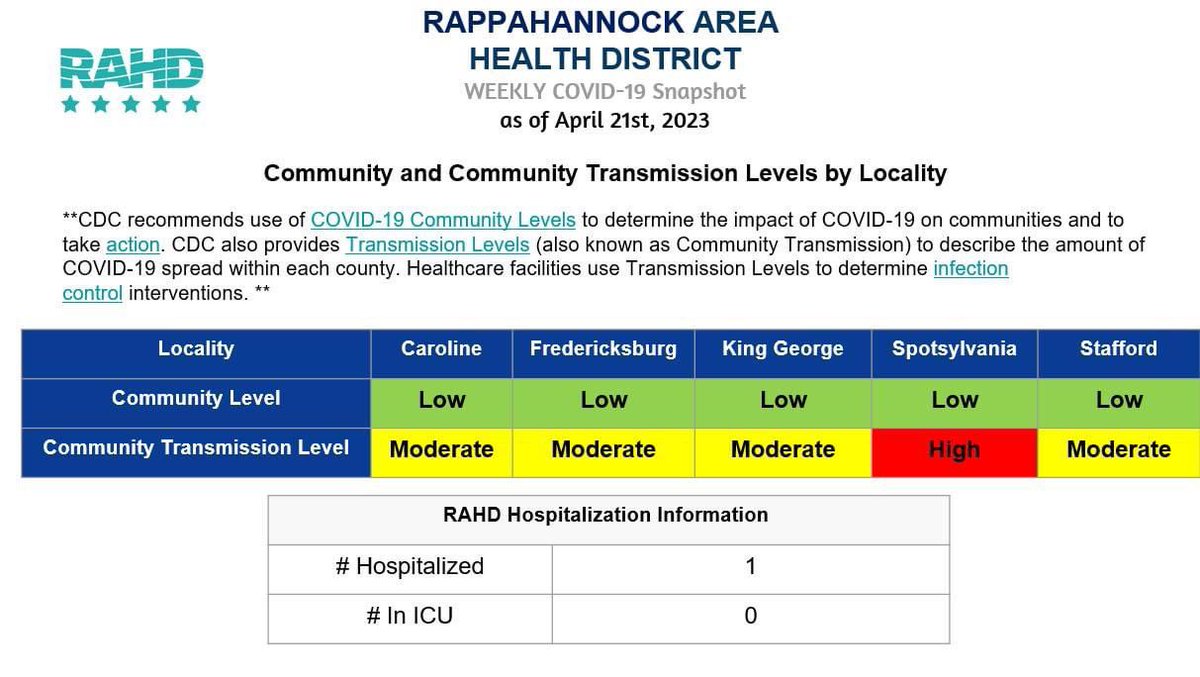 RappHealthDist tweet picture