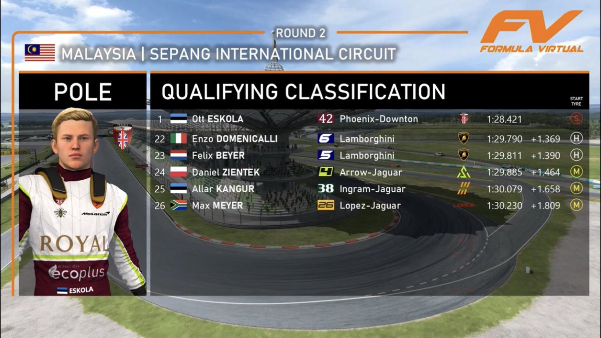 OfficialFVA's tweet photo. Official classification from Qualifying ahead of the 2023 #MalaysianVPrix 🇲🇾

https://t.co/znCSoaHUHG https://t.co/OEwIM1GcTk