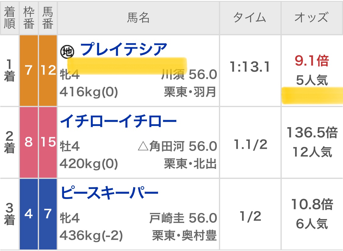 Maria先生【展開ロケーション】競馬予想家 tweet media
