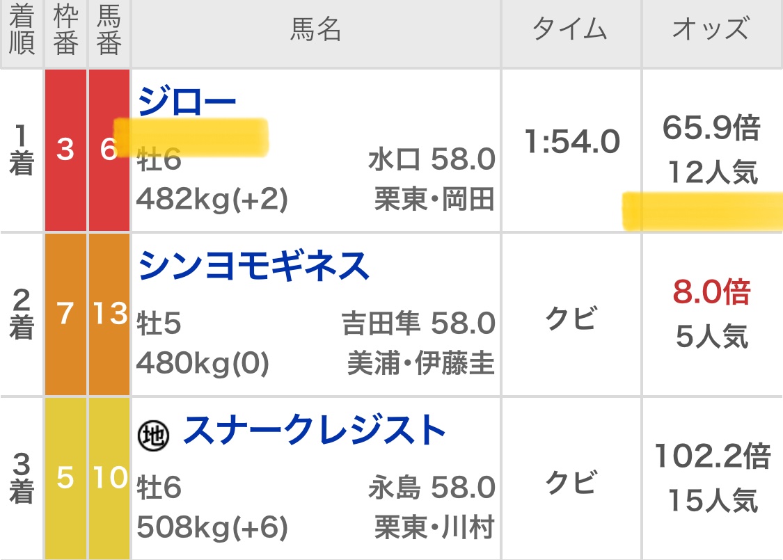Maria先生【展開ロケーション】競馬予想家 tweet media