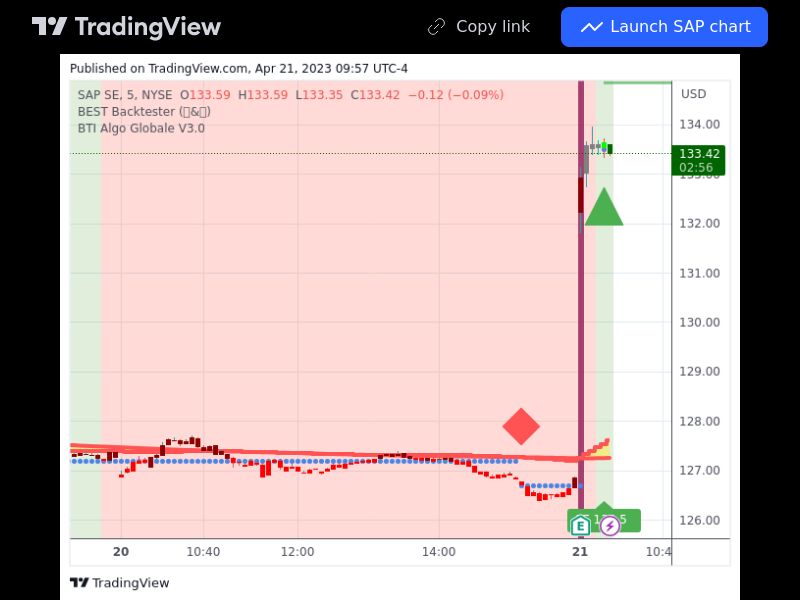 TradingView trade SAP 5 minutes 