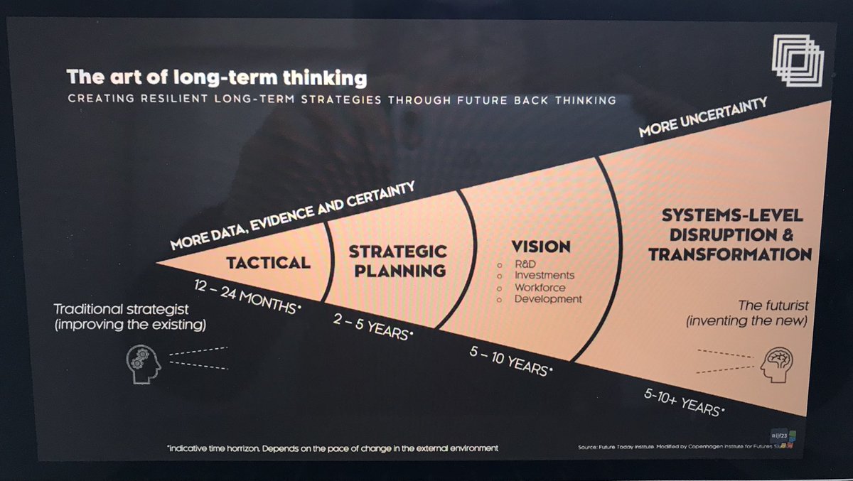 tanjafieber's tweet photo. When does the #future start? And: how to keep pace with the quick changing of technologies? The answer: a switch in perspective is needed (from traditional strategist to futurist, see picture) and a flexibility of mind. https://t.co/pZmIvIvLyP #ijf23 #journalism https://t.co/2qF06SVekF