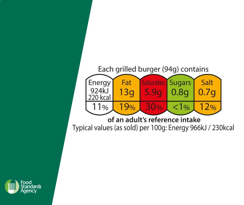 FSAinNI's tweet photo. What percentage of shoppers in #NI mostly choose foods with healthier traffic light colours?   
Find out in Wave 8 of our Eating Well Choosing Better Tracker survey here: https://t.co/Tg2WGI3a4o
#EatWellNI #FSANutrition https://t.co/qHz9HX7zy6