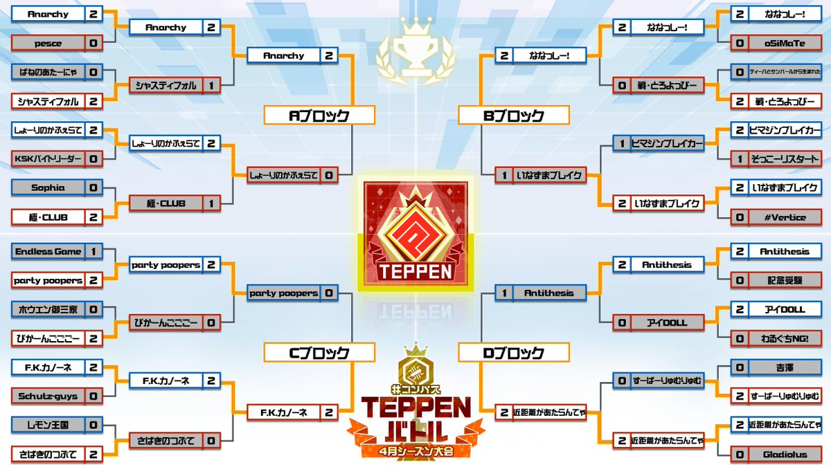 cps_TEPPEN's tweet photo. 【#TEPPENバトル】
４月シーズン大会

決勝進出チームはこちら！
・Anarchy
・ななっしー！
・F.K.カノーネ
・近距離があたらんてゃ

土曜１７：００配信START
🎮niconico
https://t.co/60NglHFsdX

🎥YouTube
https://t.co/MN2srHDxyT https://t.co/HmmDozTpm6