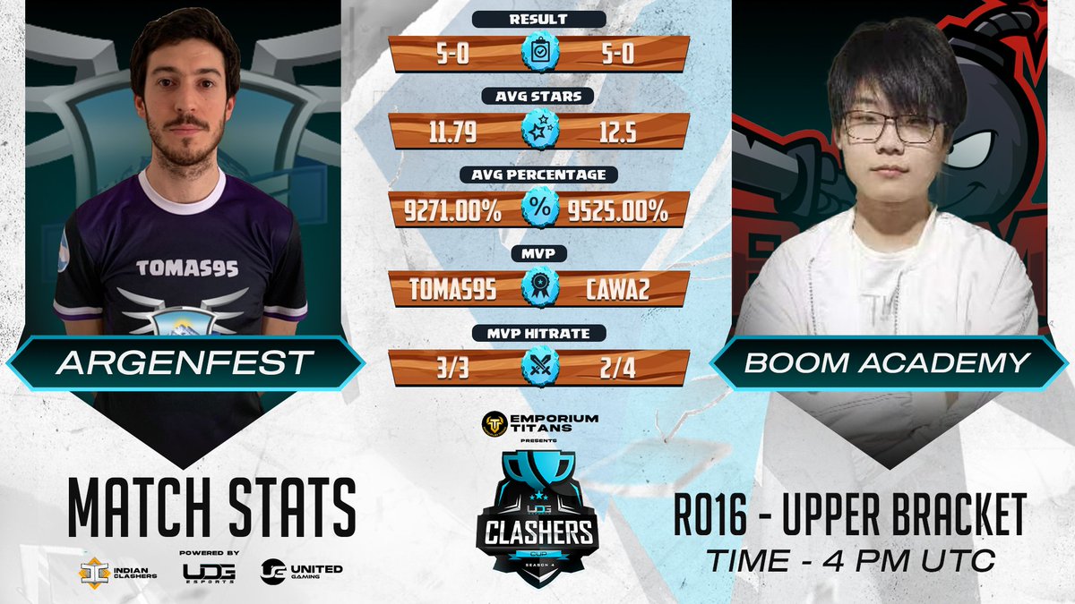 In today's schedule of #ClashersCup UB Ro16, we have <a href="/argenfest1/">ARGENFEST</a> vs #Boomacademy coming up at 16:00 UTC / 21:30 IST

Stats compare as follows. Who do you think will win?

Check stream links in comments

#ClashofClans #ClashEsports 
<a href="/CoCEsports/">Clash of Clans Esports</a>