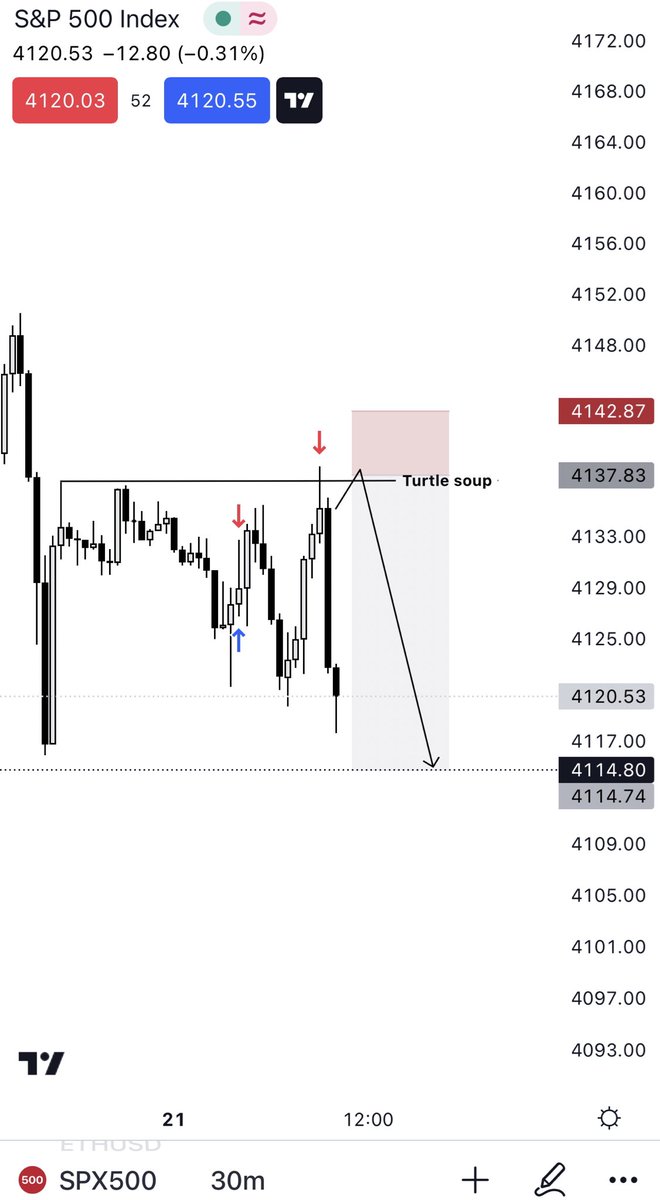 Romeotpt's tweet photo. And of course, my signature trade to finish off the week, good ending. 

Happy weekend folks 🌹. https://t.co/oXSXJOBwvr