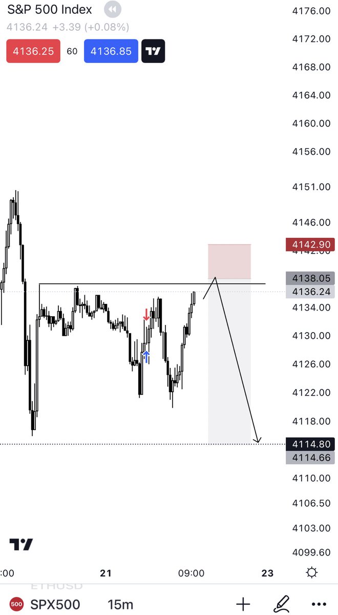 Romeotpt's tweet photo. And of course, my signature trade to finish off the week, good ending. 

Happy weekend folks 🌹. https://t.co/oXSXJOBwvr