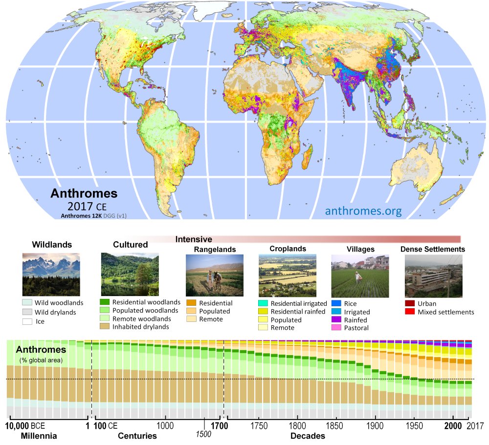 🌍🧑🏾‍🤝‍🧑🏻🌽🚜🌻🌎🧑🏿‍🤝‍🧑🏾🌳 🏙️🌏
A New Guide to Natures for a Human Planet - Explore here! anthroecology.org/a-new-global-g… 
#EarthDay2023 #Anthromes #Anthropocene #Population #landuse #agriculture #biodiversity #carbon #food