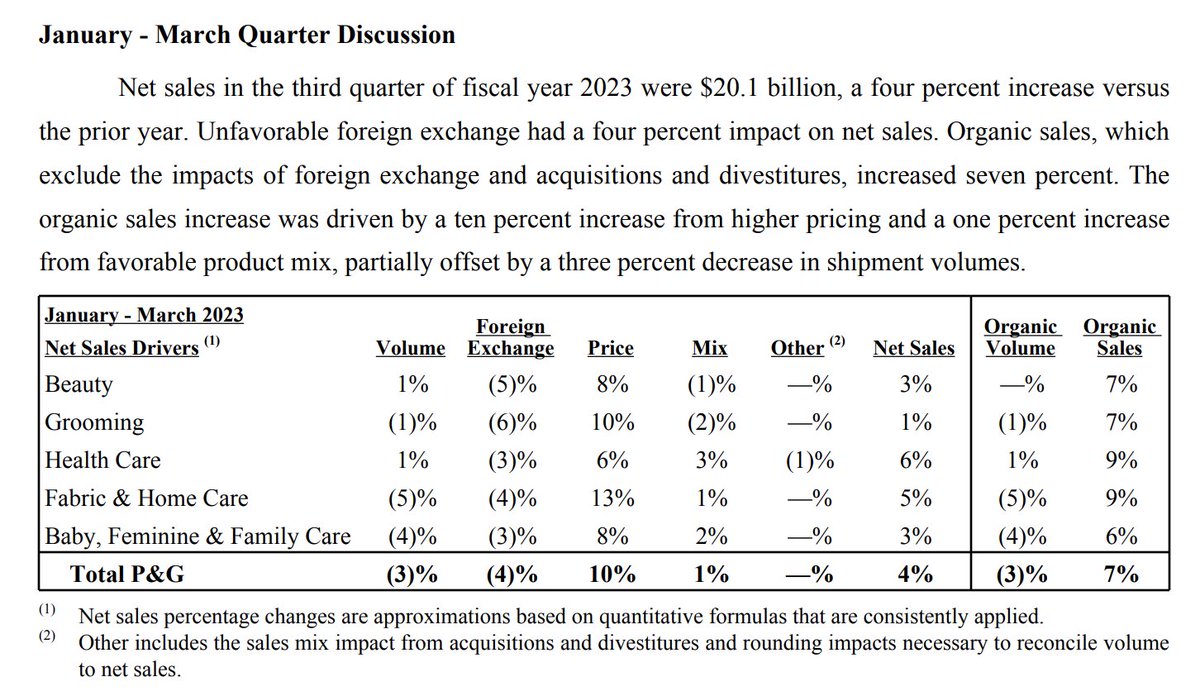 MAL on Twitter "RT TheTranscript_ Procter and Gamble "The organic