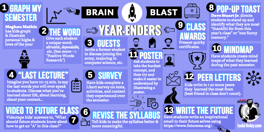 Last Class Activities (I do #12 every year) | Brain Blast  #edchat #principalchat #elemchat #middlegrades #teachers #students #principalchat #k12 #HigherEducation