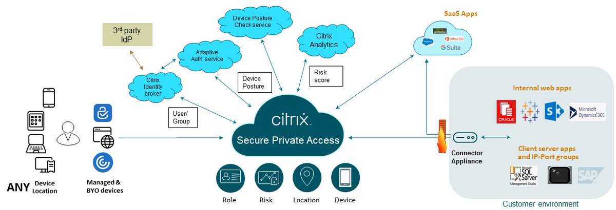 Juergenib's tweet photo. Curious how @Citrix Secure Private Access can be used to secure remote access to applications? Check out these use cases. https://t.co/FZ5atMfE60 #ZeroTrust https://t.co/Sci03MGRX9