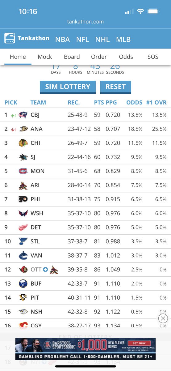 daermanator411's tweet photo. #CBJ first and only time I’m running the sim today #ShitTheBedard https://t.co/YYJ5S2NNqF