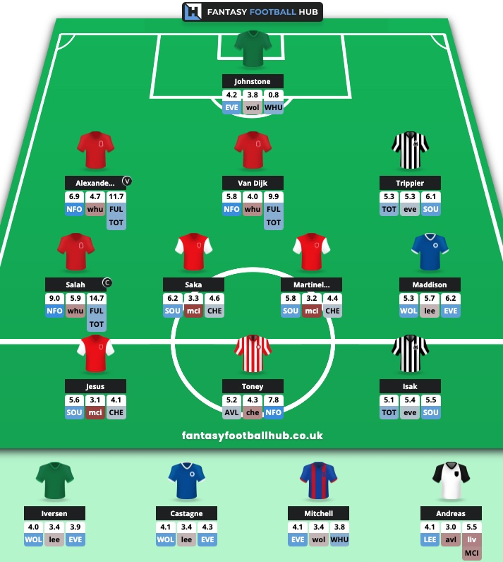 Fantasy Football Hub on X: The Top 250k Template 👀👇 How many are in your  team? 🤔 #FPL #DGW20  / X