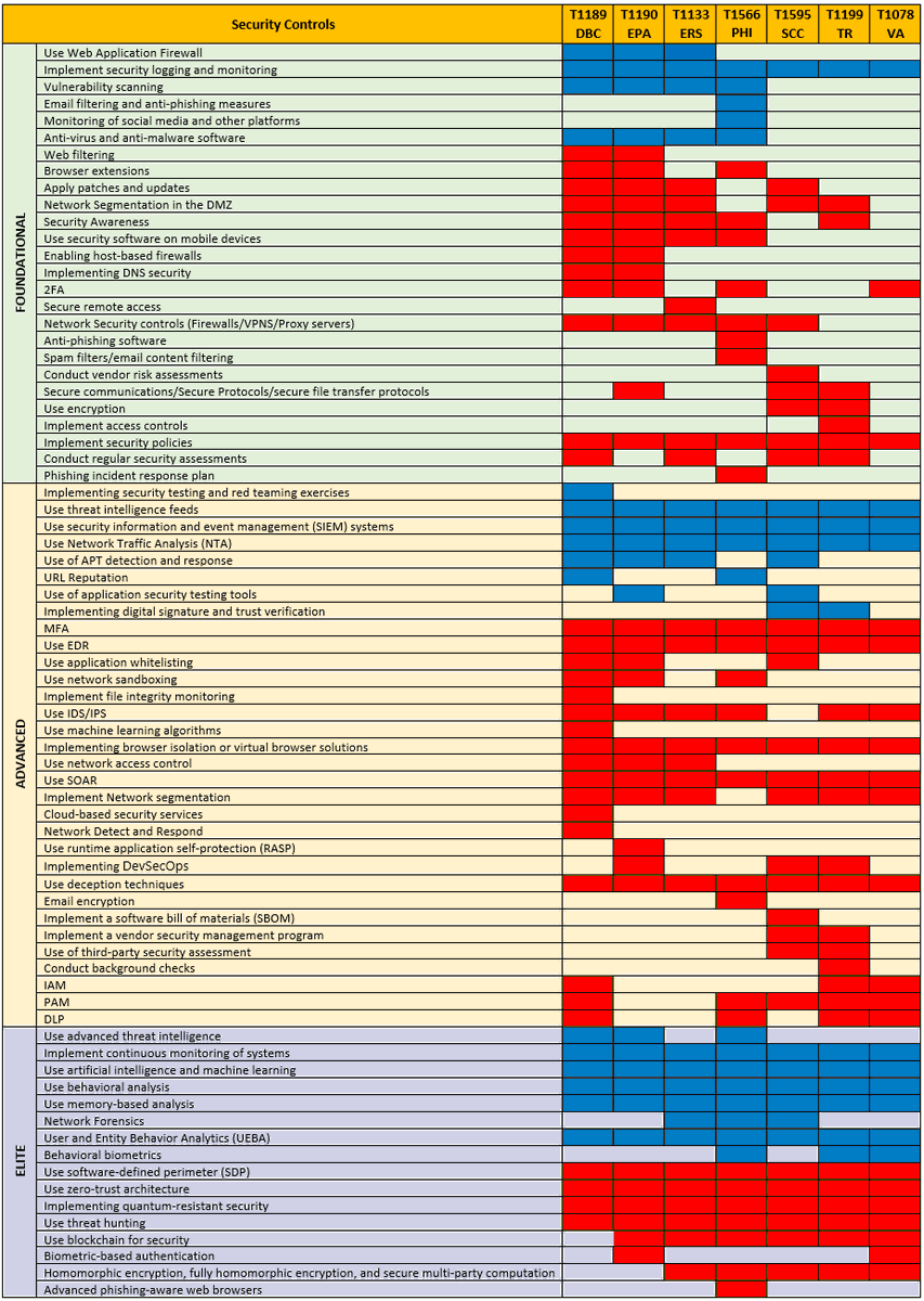 Risk Matrix Ransomware Andrés Velázquez on Twitter: