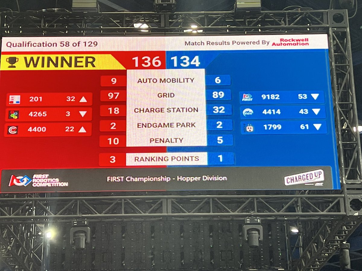 Secret City Wildbots tweet media