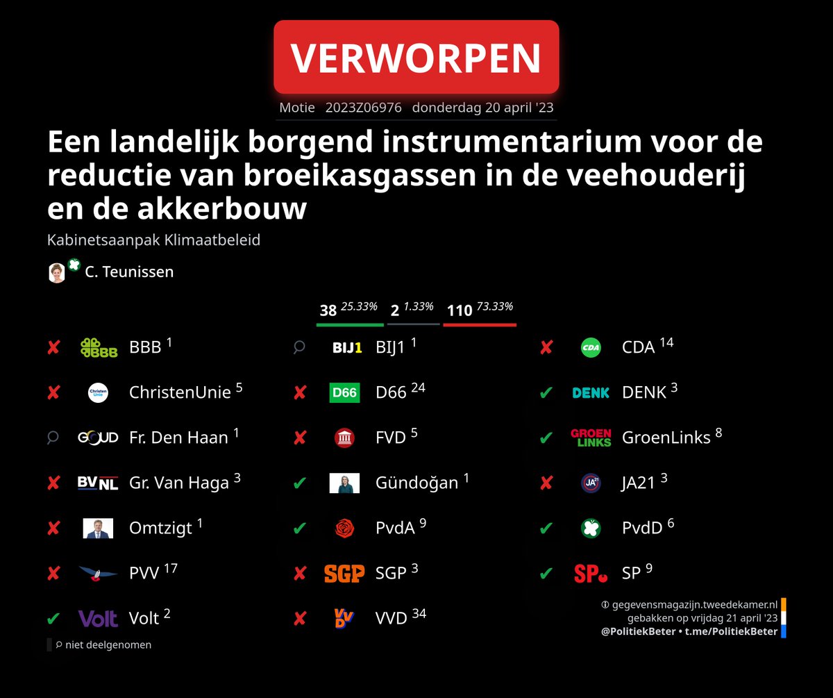 PolitiekBeter - 2ᵉ Kamer Plaatjes 🇳🇱 tweet media