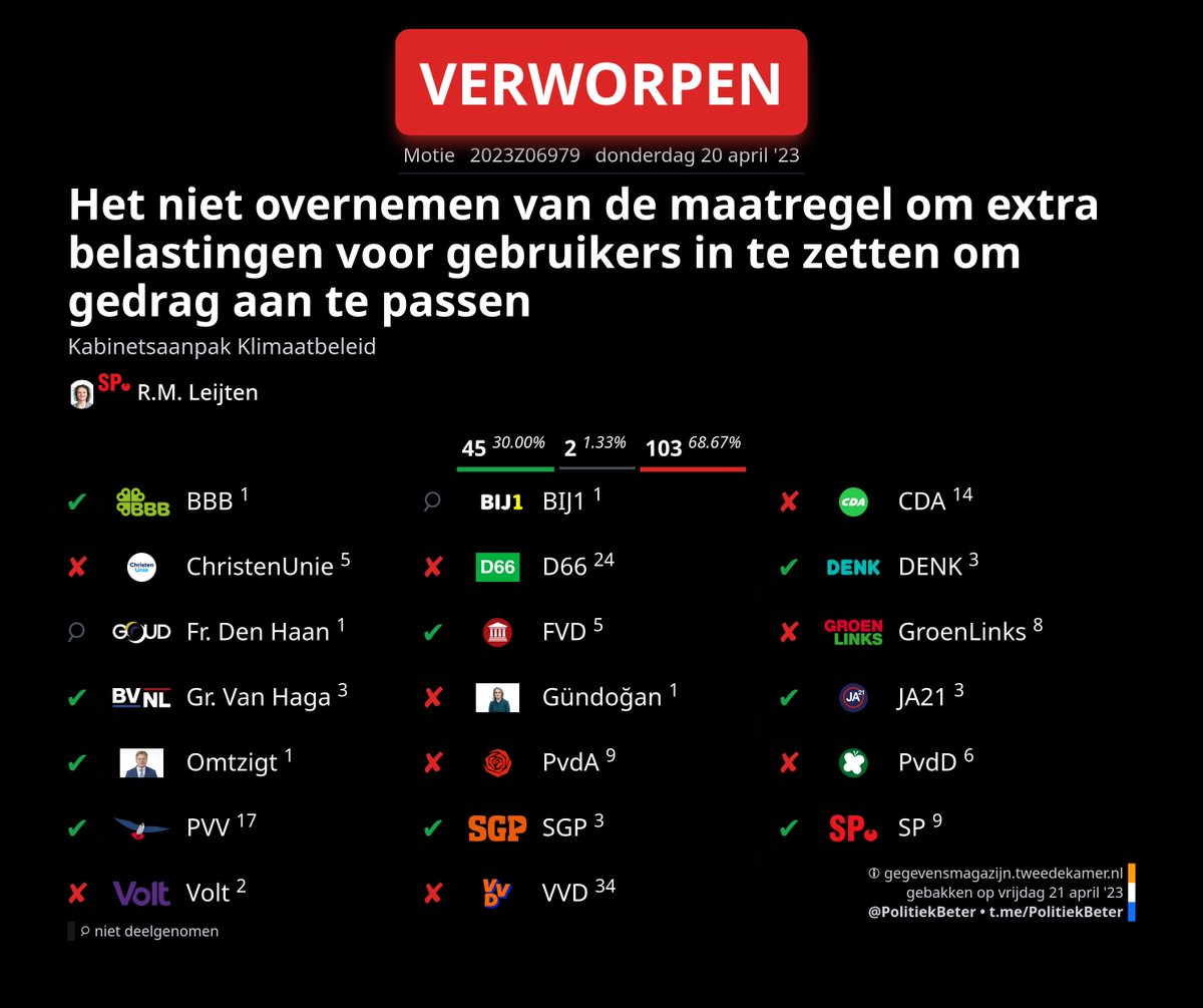 PolitiekBeter - 2ᵉ Kamer Plaatjes 🇳🇱 tweet media