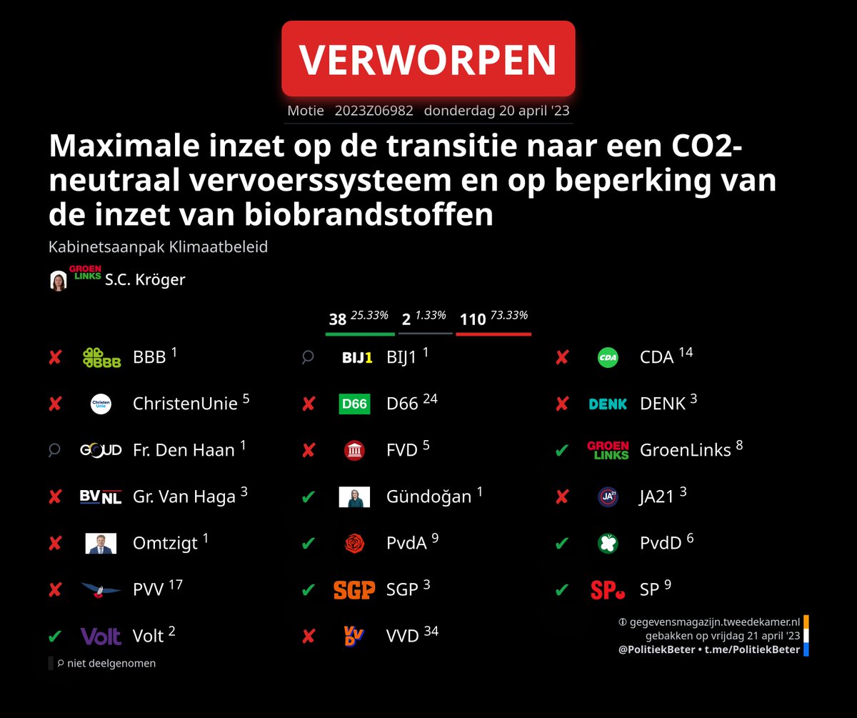 PolitiekBeter - 2ᵉ Kamer Plaatjes 🇳🇱 tweet media
