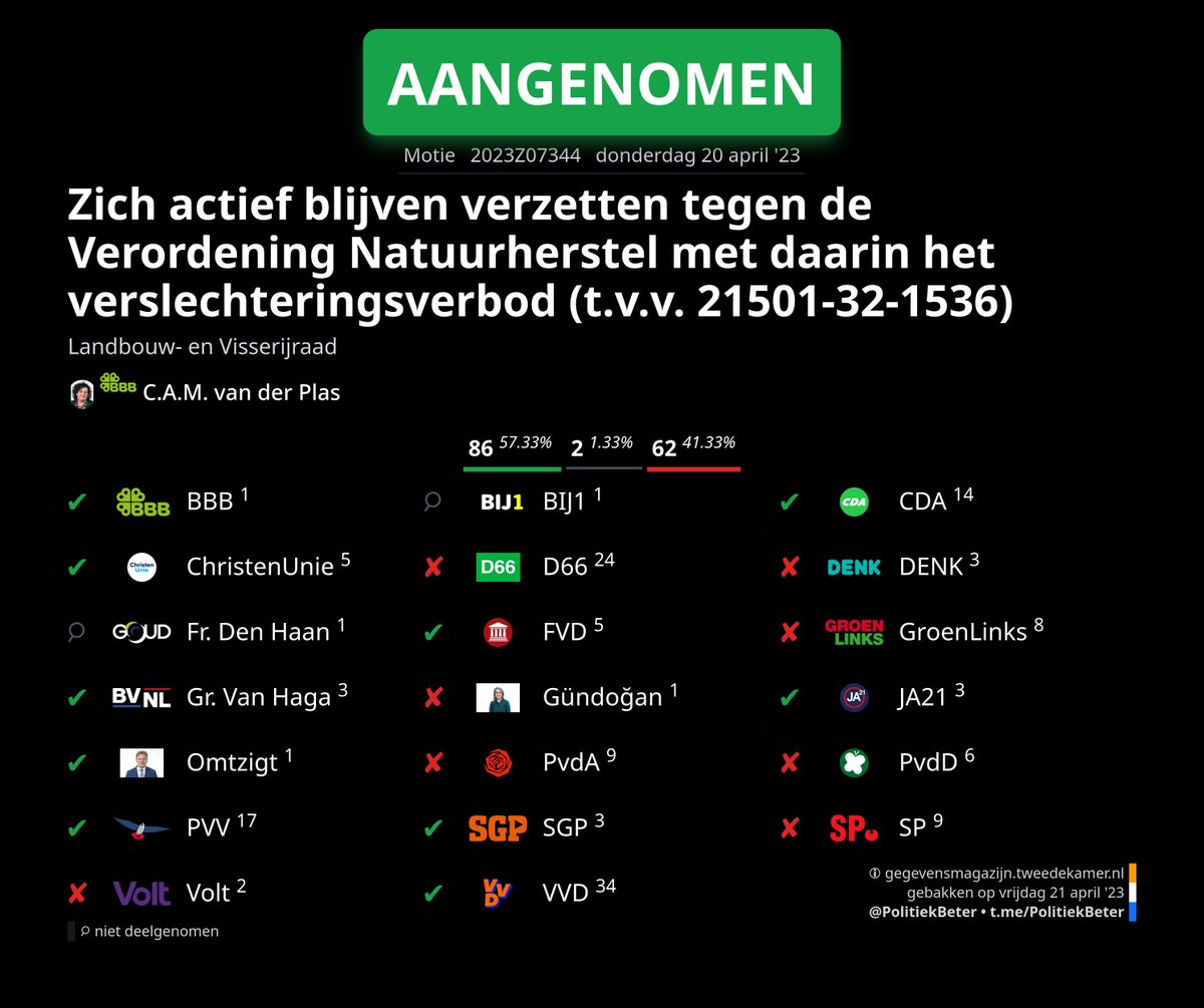 PolitiekBeter - 2ᵉ Kamer Plaatjes 🇳🇱 tweet media