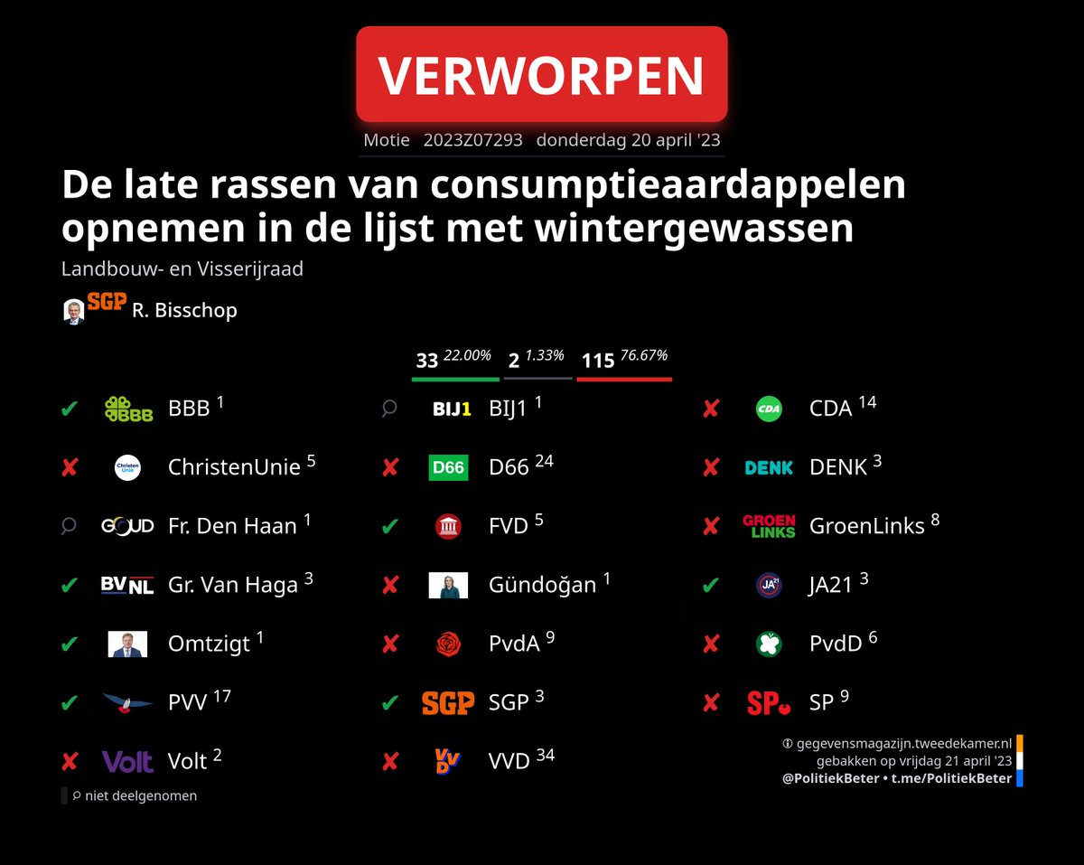 PolitiekBeter - 2ᵉ Kamer Plaatjes 🇳🇱 tweet media